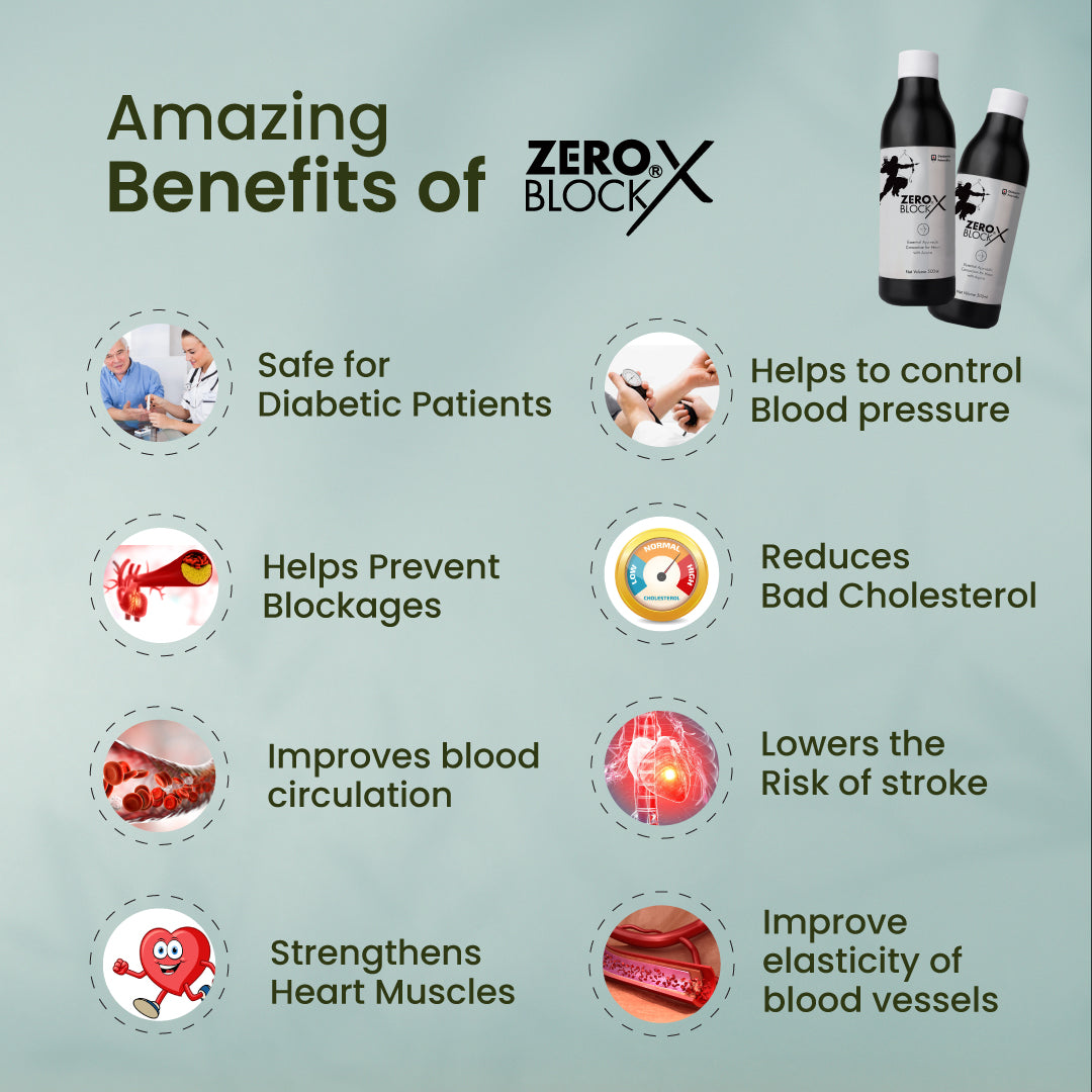 ZERO BLOCK X-Diabetic-Friendly Proven Ayurvedic Concoction for Heart Care-500ml