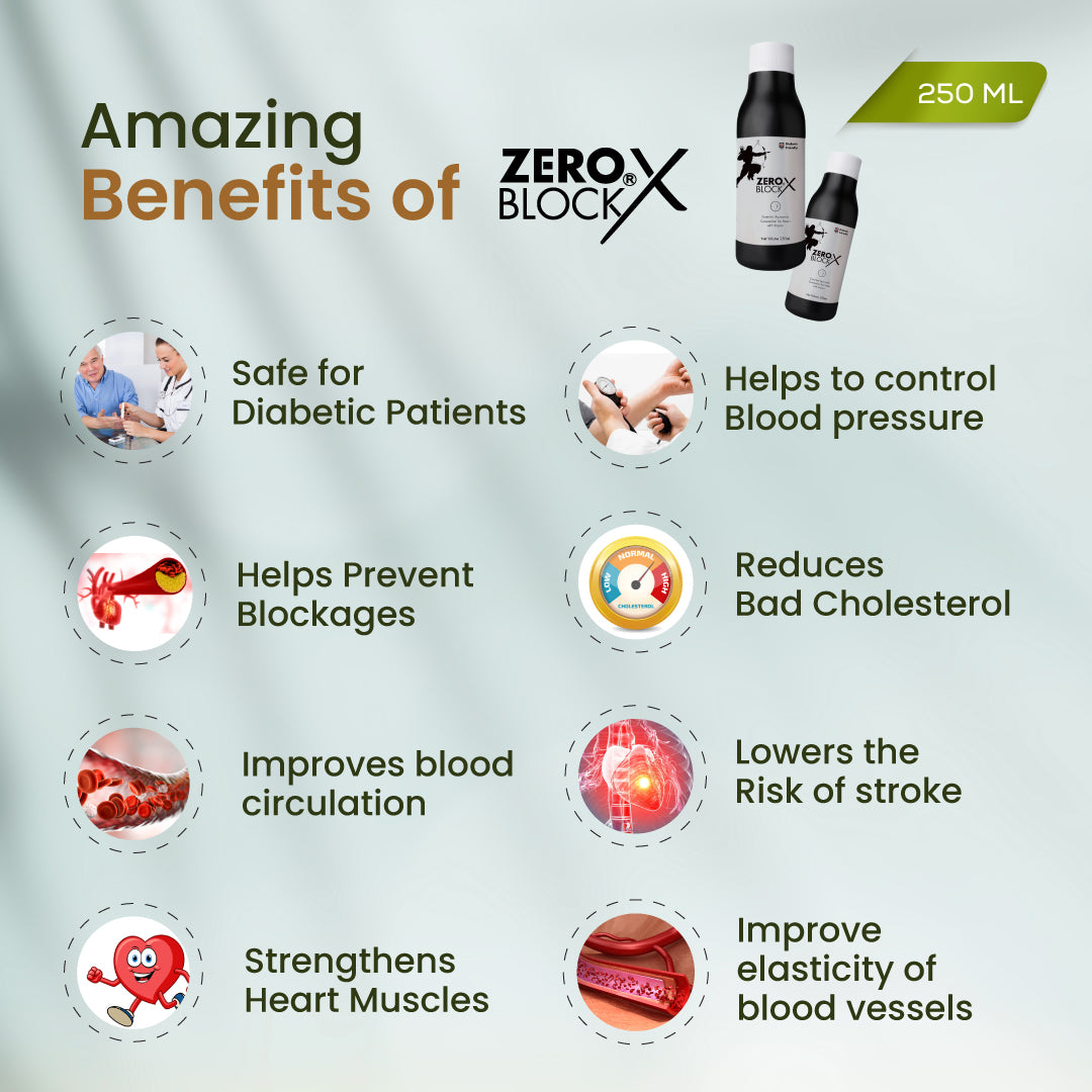 ZERO BLOCK X - Diabetic-Friendly Proven Ayurvedic Concoction for Heart Care - 250ml