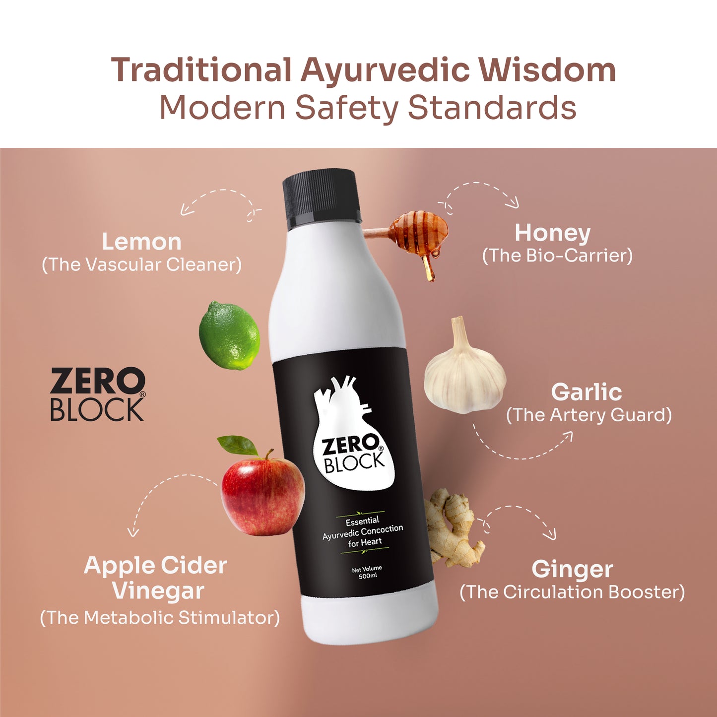 Heart Effective COMBO - ZERO BLOCK 500ml + ZERO BLOCK OMG 60softules x 1300mg